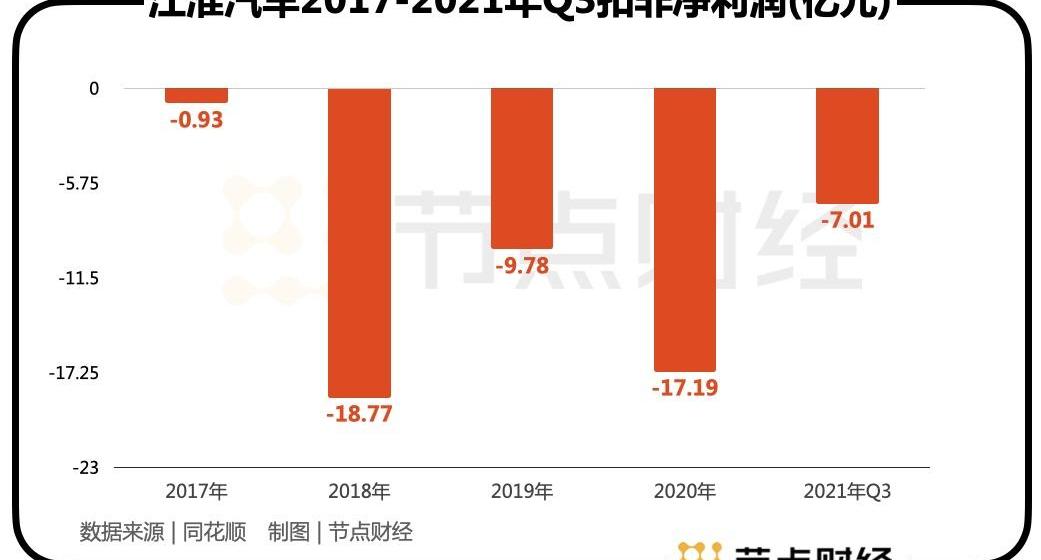 江淮,大众,蔚来,长城,思皓
