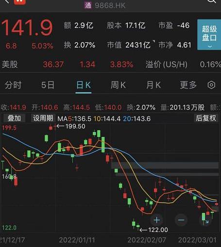 小鹏,蔚来,北京,红杉,理念