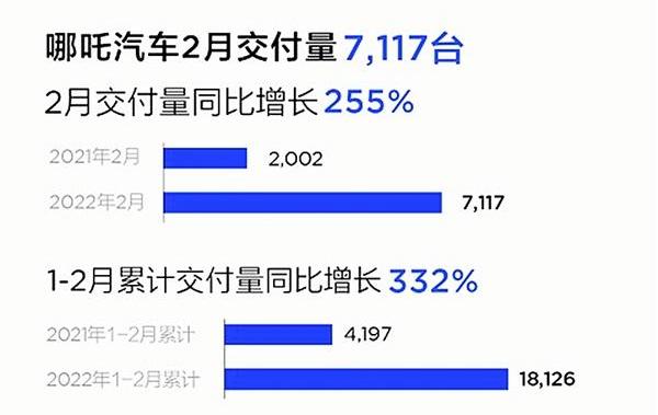 哪吒汽车,哪吒U,哪吒S,蔚来,小鹏