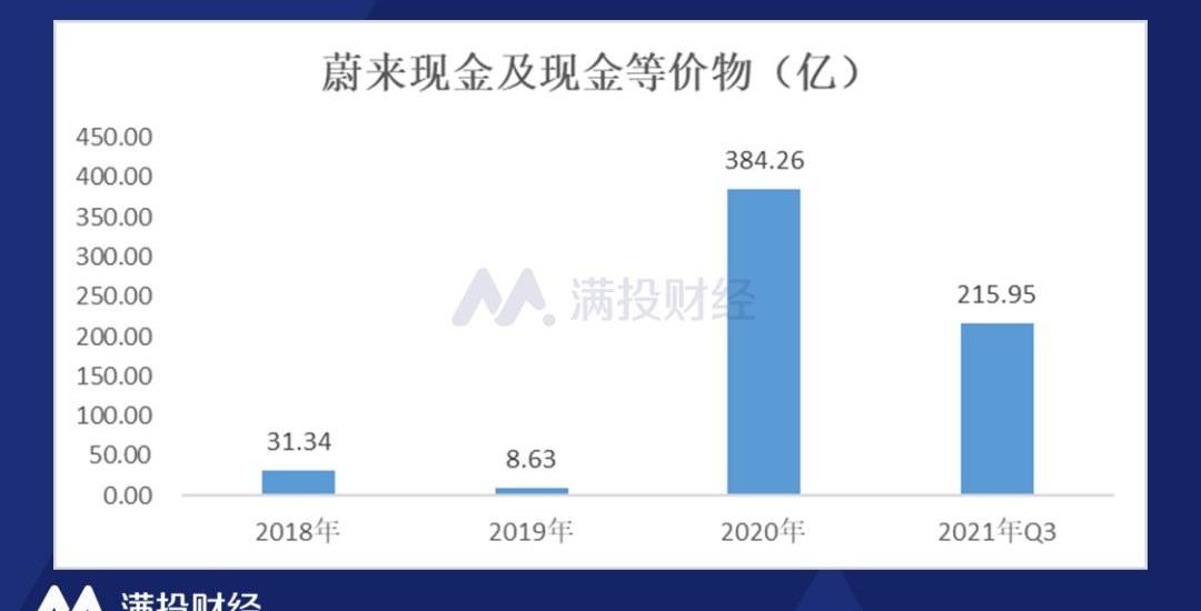 蔚来,小鹏,理想汽车,理想ONE