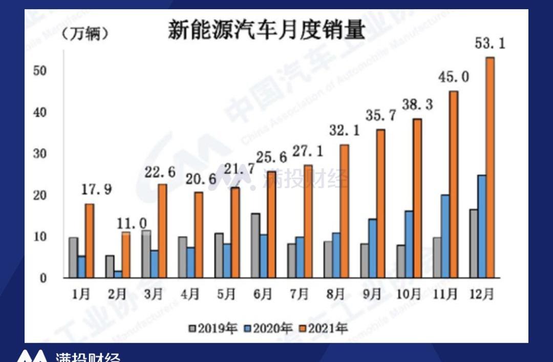 蔚来,小鹏,理想汽车,理想ONE
