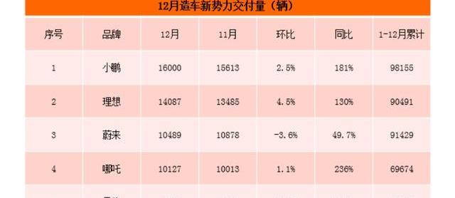 蔚来,理想汽车,小鹏,蔚来ES6