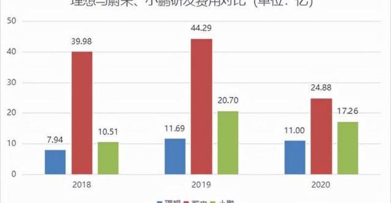 理想汽车,合创,北京,鲸,比亚迪