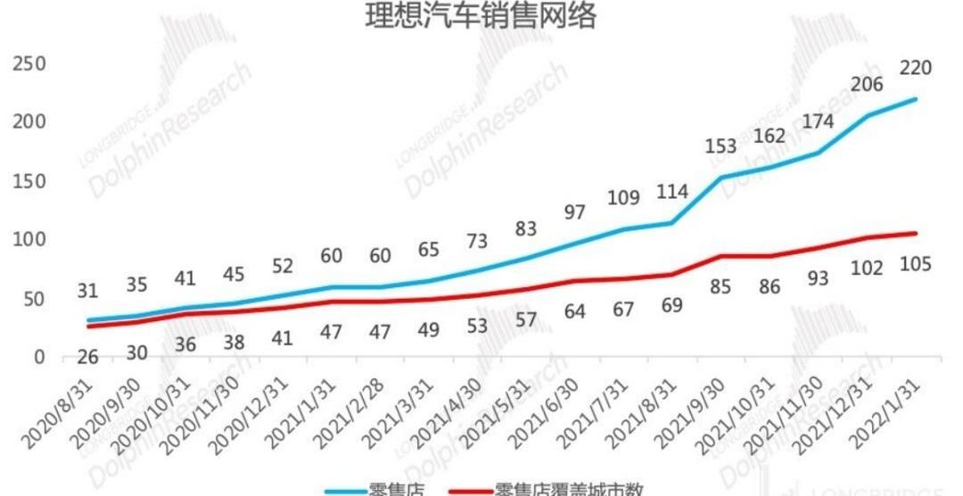 理想汽车,合创,北京,鲸,比亚迪
