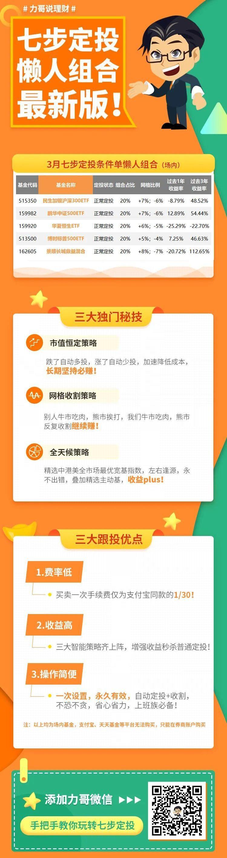 东南,发现