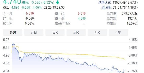 发现,汉,北京,法拉利,FF 91