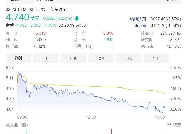 FF 91,汉,北京,发现,法拉利