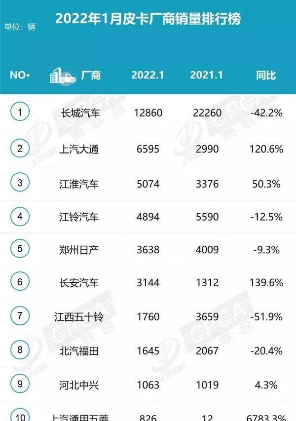 江铃,江淮,长城,日产,锐骐