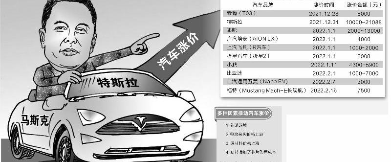 欧拉,比亚迪,小鹏,特斯拉,发现