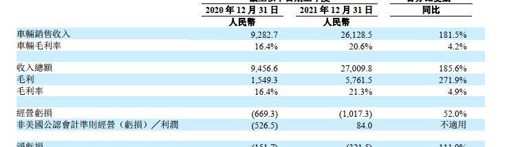 理想汽车,理想ONE,蔚来,小鹏