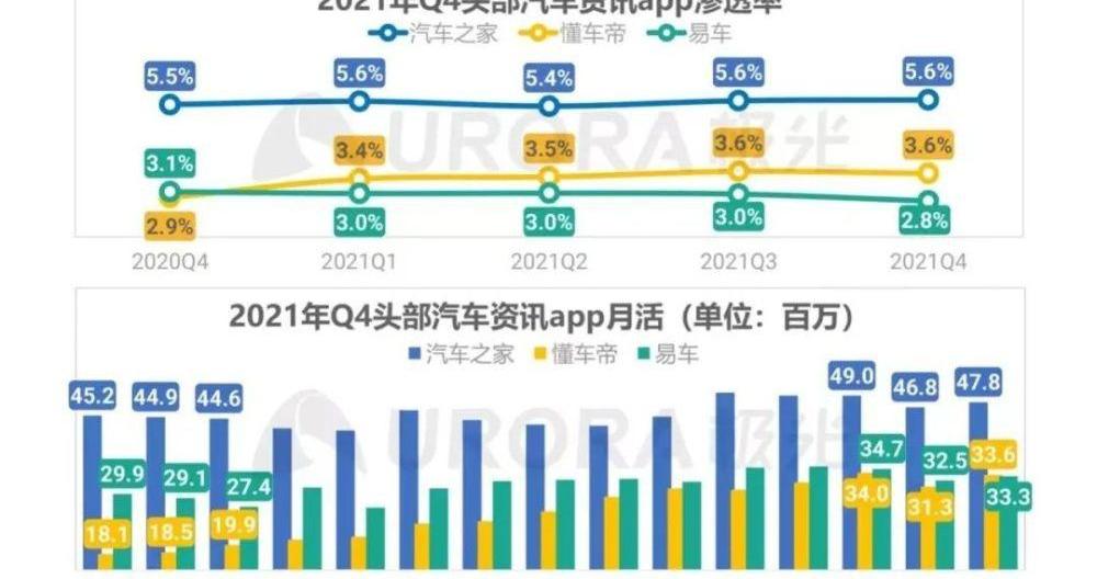发现,小鹏