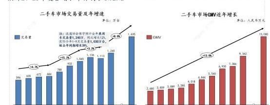 发现,小鹏