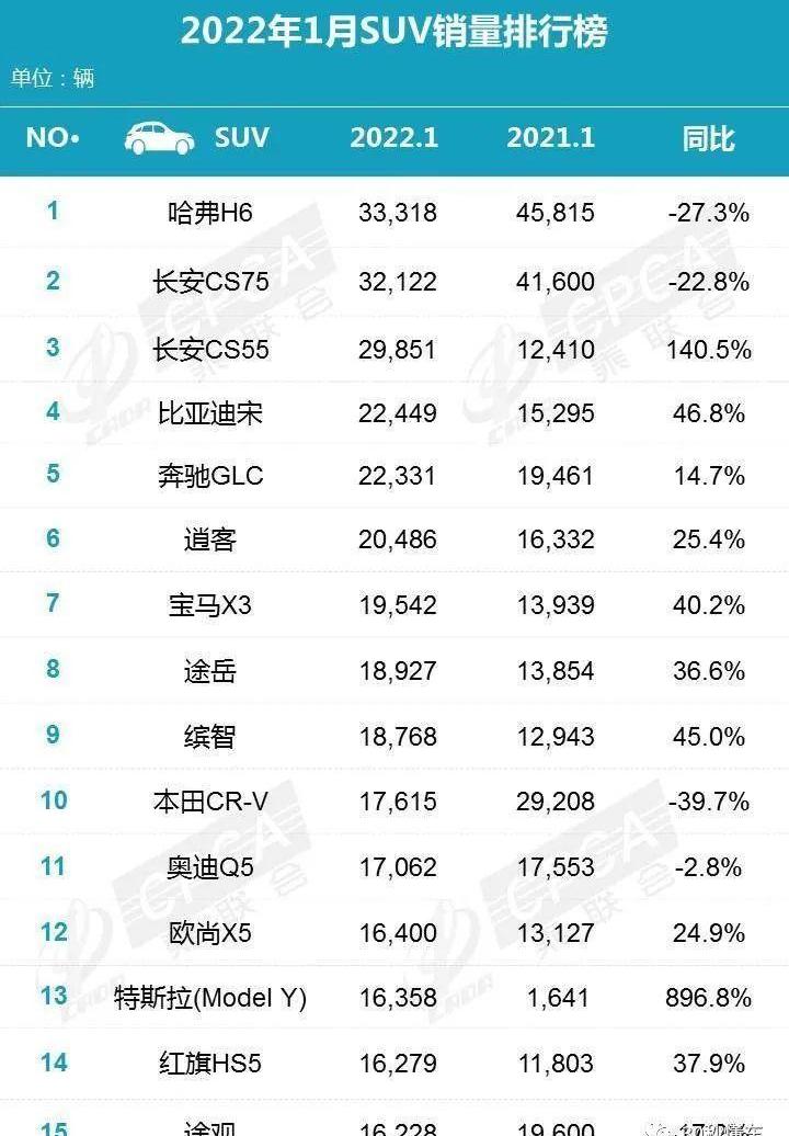 长安,奥迪,奥迪Q5L,奔驰,宝马