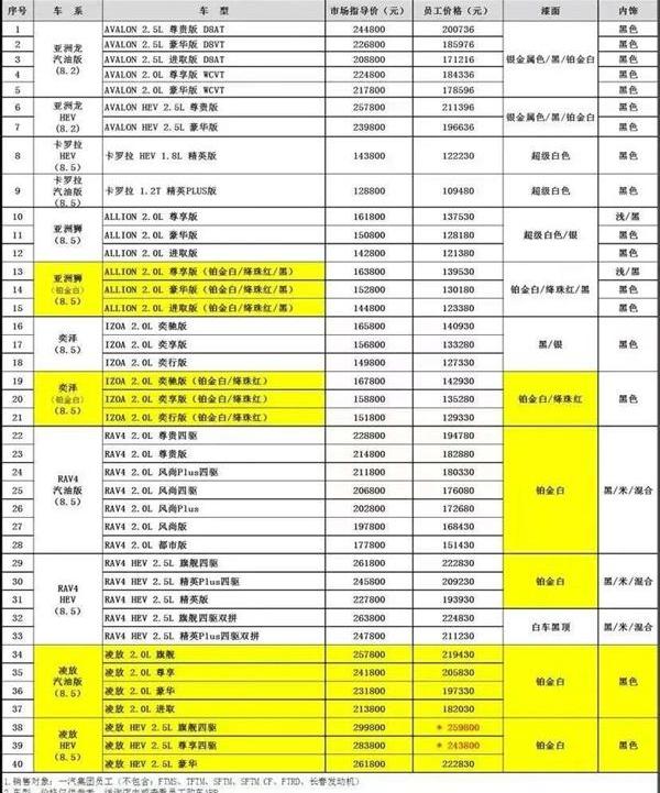 丰田,卡罗拉,亚洲龙,亚洲狮,一汽