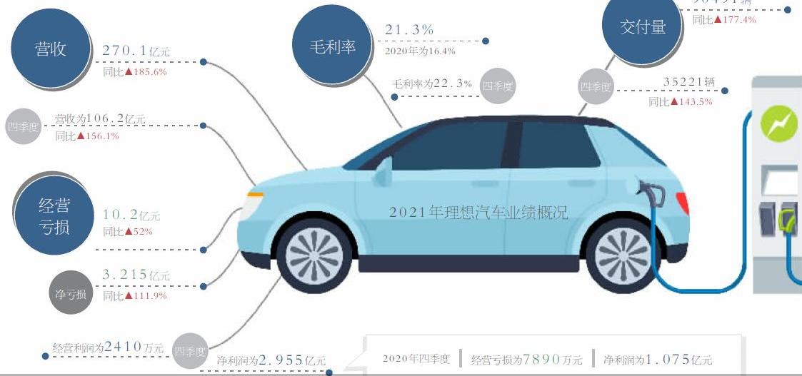 理想汽车,北京,理想ONE,现代