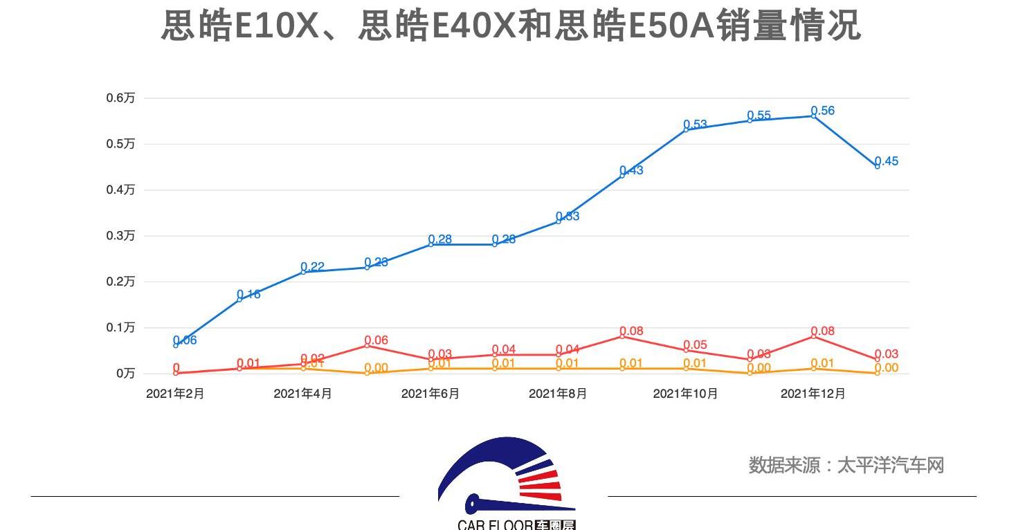 江淮,思皓,大众,思皓E40X,思皓E50A