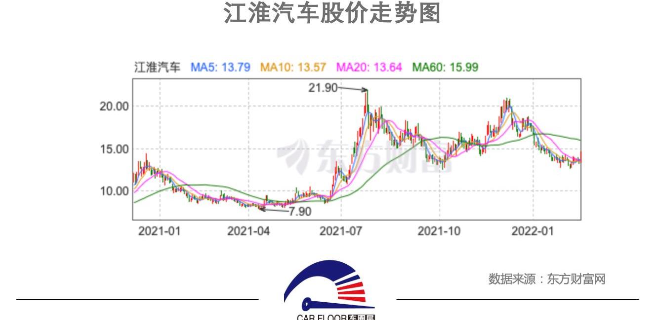 江淮,思皓,大众,思皓E40X,思皓E50A
