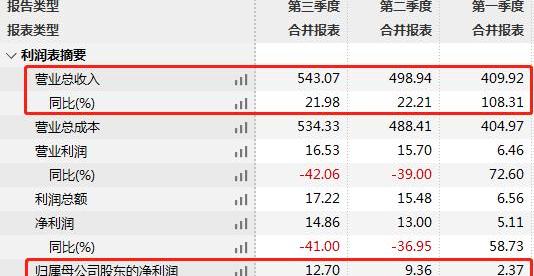 比亚迪,发现,理念