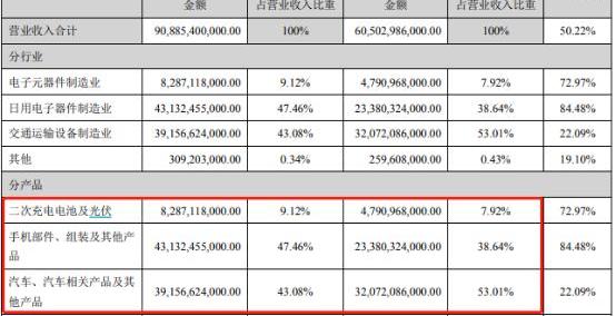 比亚迪,发现,理念