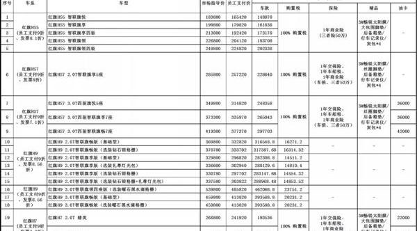 一汽,奥迪,大众,红旗,丰田