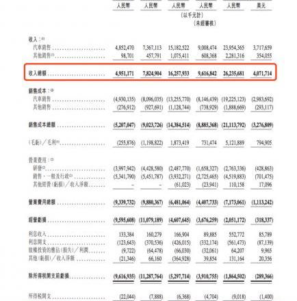 蔚来,红杉,小鹏