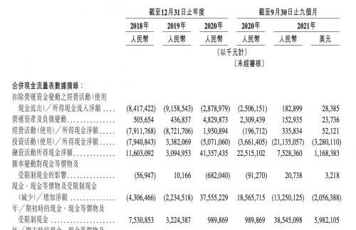 蔚来,红杉,小鹏