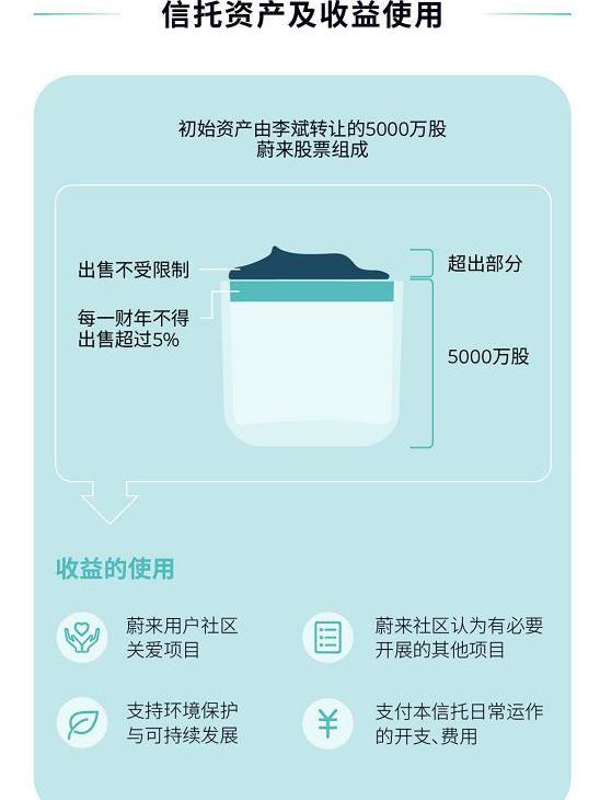 蔚来,小鹏,理想汽车