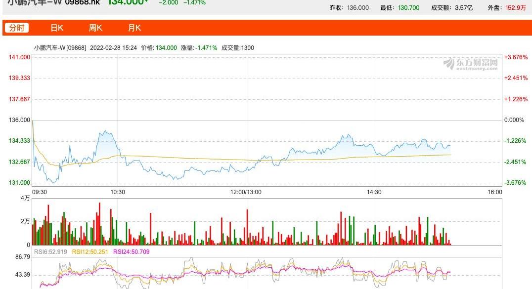 小鹏,红杉,理念