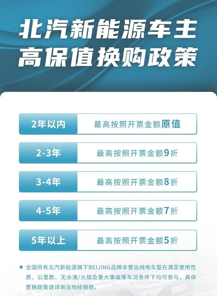 特斯拉,Model 3,宝马,宝马i3