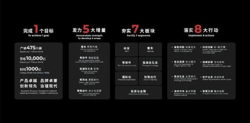 广汽集团,埃安,广汽传祺,丰田,本田