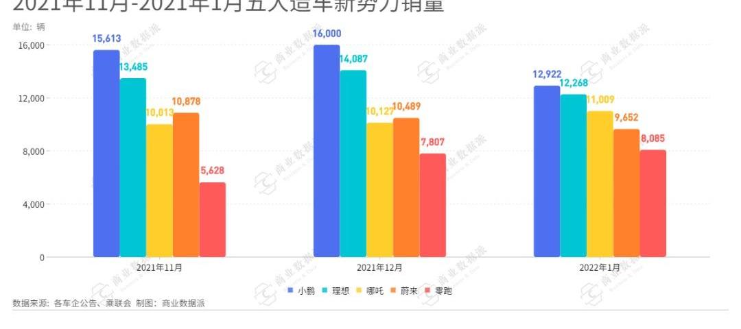 哪吒汽车,零跑汽车,世纪,蔚来,小鹏