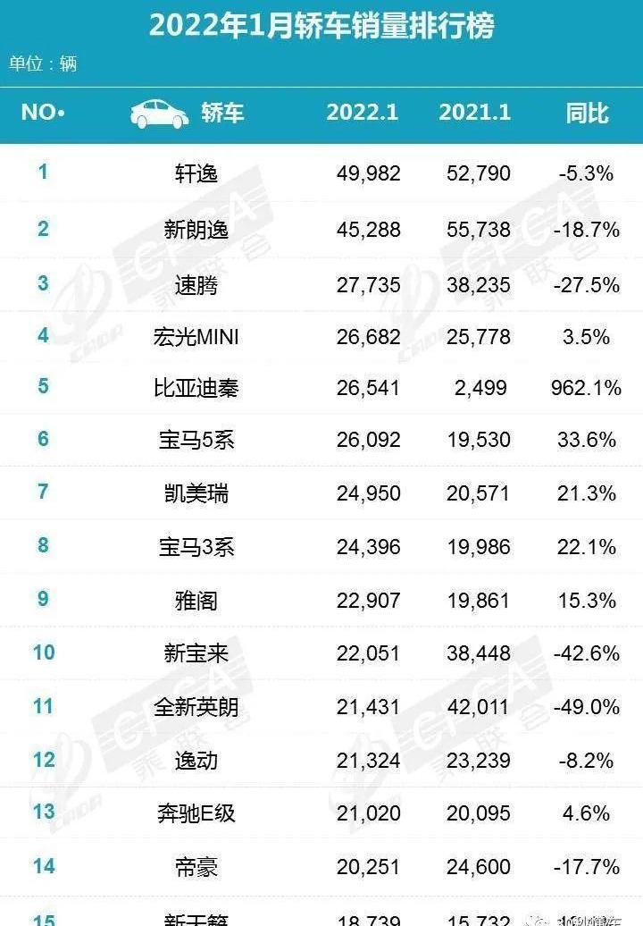 比亚迪,长安,大众,宝马5系,宝马