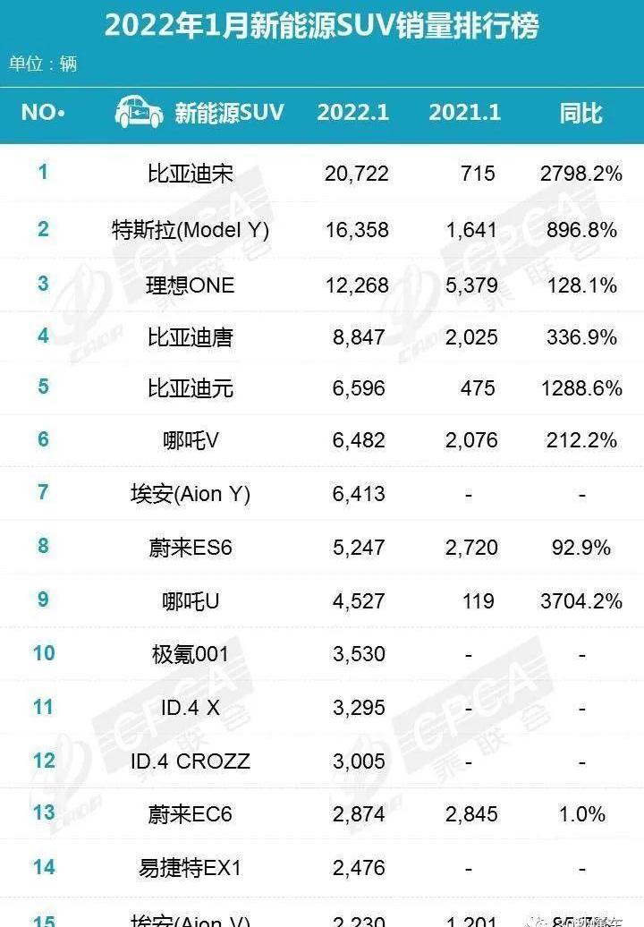 比亚迪,长安,大众,宝马5系,宝马