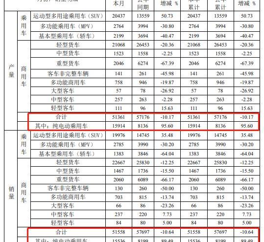 江淮,发现,思皓,江淮iEV7