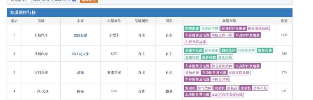 长城,欧拉,坦克,坦克300,哈弗