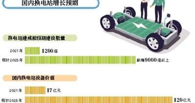 蔚来,特斯拉,一汽,北京,比亚迪