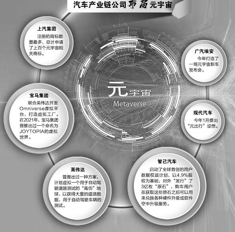 宝马,智己汽车,埃安,比亚迪,长安