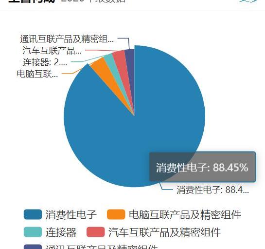 奇瑞,奇瑞新能源,现代,宝马,吉利汽车