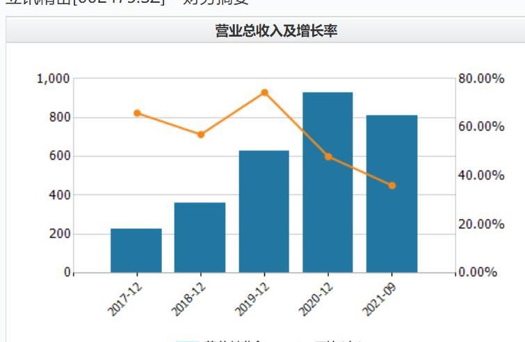 奇瑞,奇瑞新能源,现代,宝马,吉利汽车