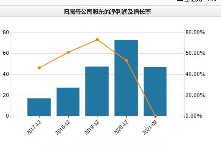 奇瑞,奇瑞新能源,现代,宝马,吉利汽车