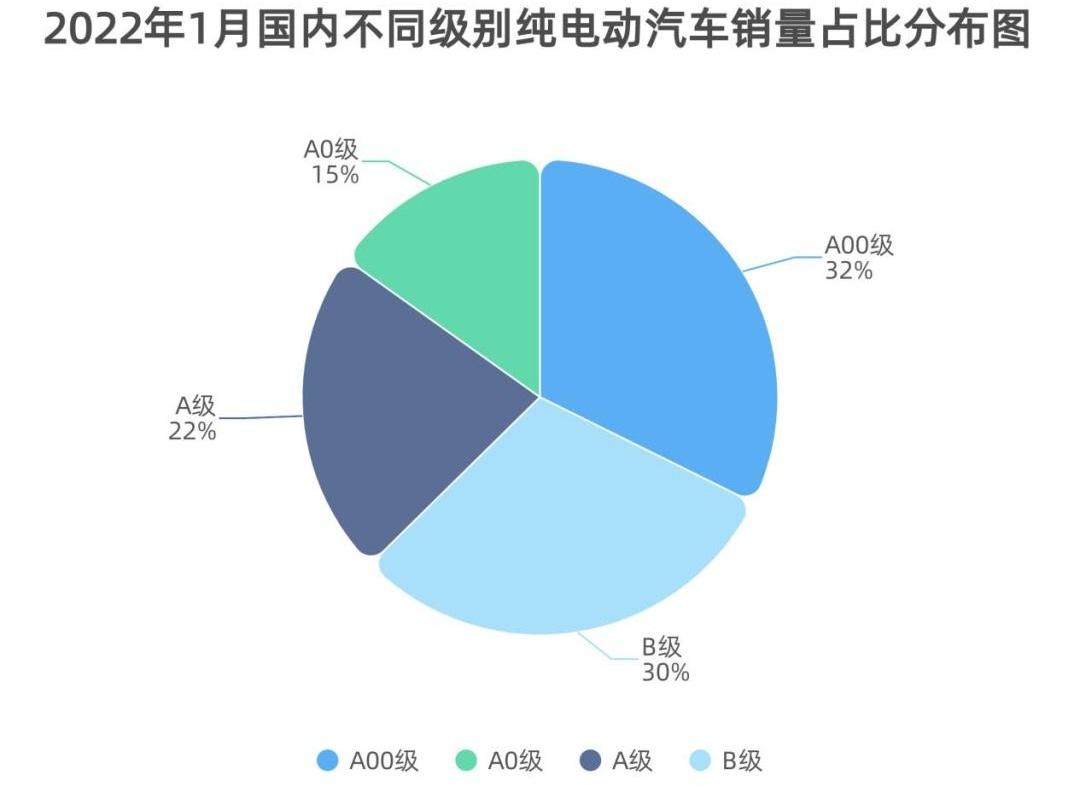 特斯拉,小鹏,比亚迪,大众,理想汽车