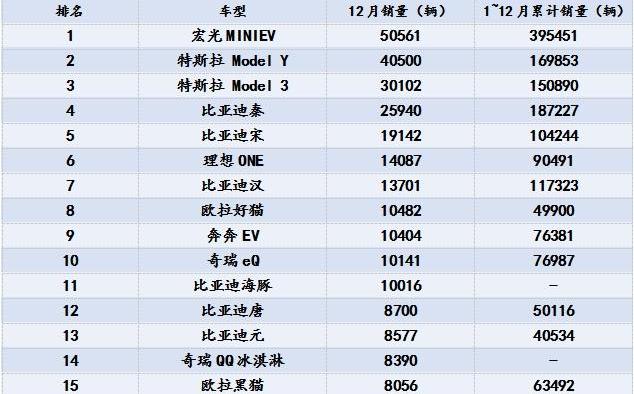 特斯拉,小鹏,比亚迪,大众,理想汽车