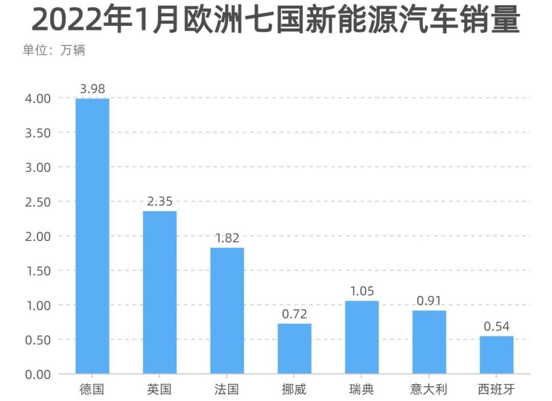 特斯拉,小鹏,比亚迪,大众,理想汽车