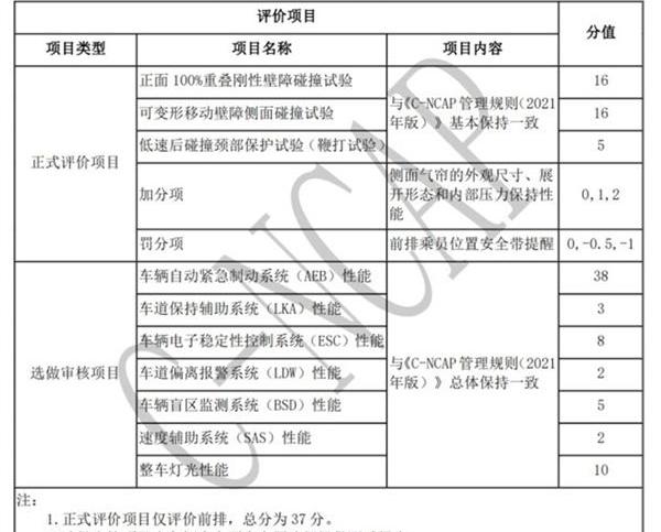 长安,MINI,奇瑞,QQ冰淇淋