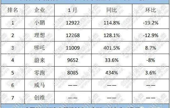 比亚迪,蔚来,小鹏,埃安
