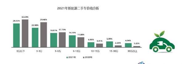 奥迪,奔驰,北京,发现,凯美瑞