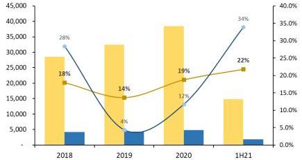东南,理念,发现,现代