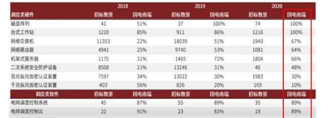 东南,理念,发现,现代