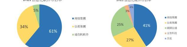 东南,理念,发现,现代