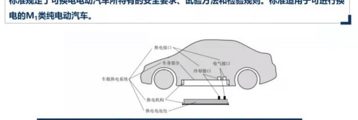 蔚来,奔腾,奔腾NAT,大运,特斯拉